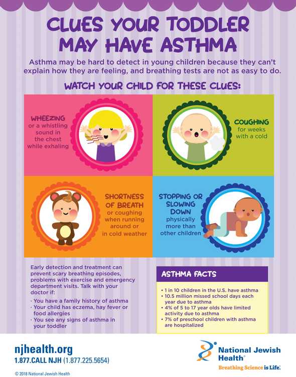 Could My Toddler Have Asthma?